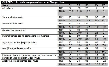 12 Uso Del Tiempo Libre En Alumnos De Educacion Secundaria Educacion Fisica Argenmex Temas Y Posiciones