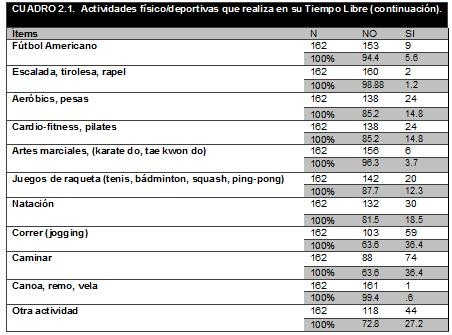 como administrar el tiempo libre en la adolescencia